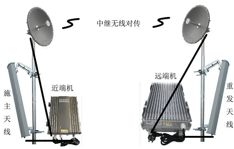 北海智能无线拉远移频中继直放站近端机远端机